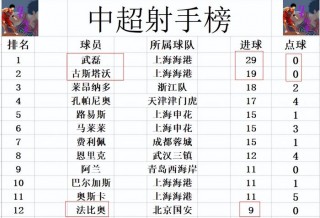 中超最新排名(中超最新排名榜表)