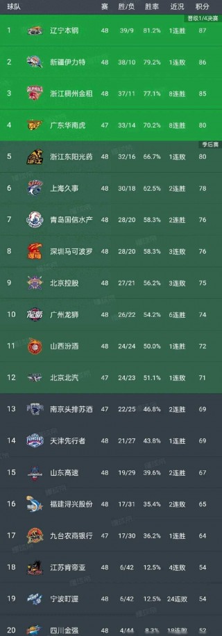 cba新疆vs辽宁历史(CBA山西与新疆历史对决)