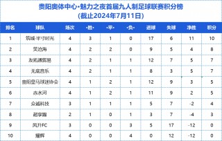 足球进球数排行(目前足球进球数排行榜)