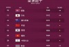 国内足球队排名(中国足球球队排名)