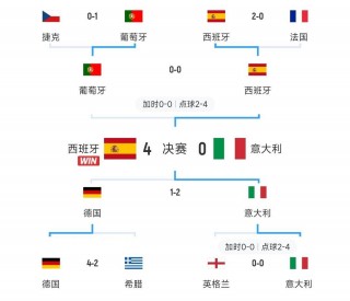 法国vs德国(法国VS德国比分)