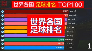 世界男足球排名(世界男足球排名最新排名表)