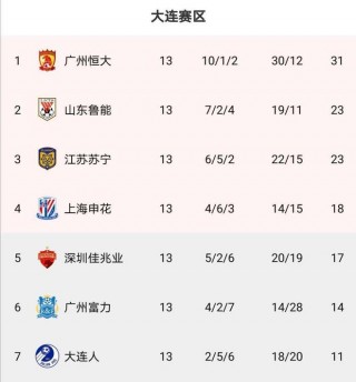 重庆vs上港比分(上海上港vs重庆当代)