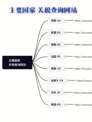 足球关税(足球的海关编码)