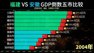 苏州vs福建经济(苏州和福州实力对比)