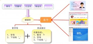 vs根命名空间(visual studio命名空间)