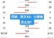 猛龙vs黄蜂数据(猛龙vs黄蜂数据对比)