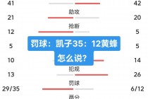 猛龙vs黄蜂数据(猛龙vs黄蜂数据对比)