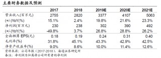足球俱乐部估值(足球俱乐部估值排行榜)