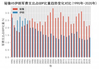 秘鲁vs新西兰时间(秘鲁vs新西兰时间表)