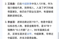 足球进球榜(足球进球榜历史排名最新)