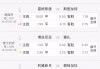 球探足球即时足球比分(球探足球即时足球比分赛程)