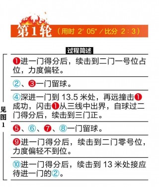 足球射门教学技巧(足球射门教学技巧有哪些)