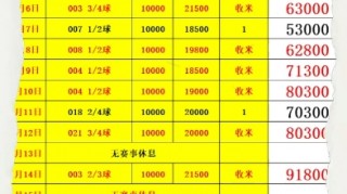 足球最多进球数(足球联赛最多进球)