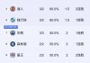掘金vs雄鹿比分(掘金对雄鹿视频直播)