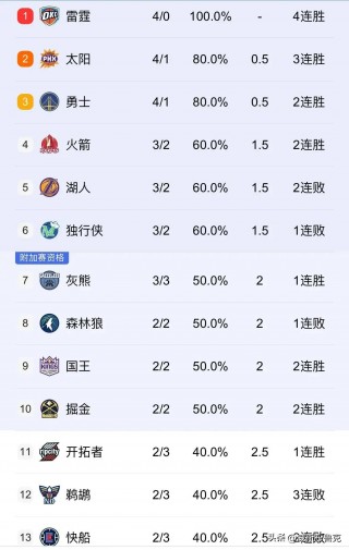 掘金vs雄鹿比分(掘金对雄鹿视频直播)