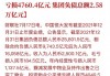 恒大足球盈利吗(恒大足球队赚钱吗)