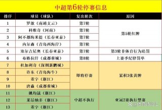 中超总共多少轮(中超总共多少轮赛事)