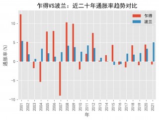 波兰VS委内瑞拉分析(波兰vs委内瑞拉分析图)