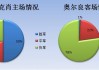 奥尔良vs布尔格(奥尔良布拉干萨家族)