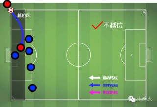 足球为什么有越位(足球为什么有越位一说)