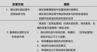国家足球政策(中国足球政策文件)