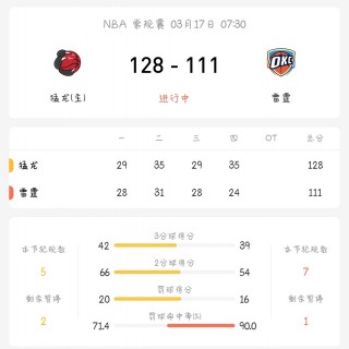 雷霆vs猛龙分析(雷霆vs猛龙杜兰特51分全场录像)
