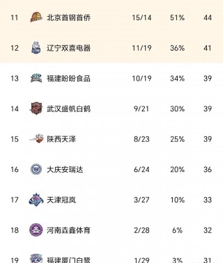 陕西天泽vs新疆(胎儿左侧侧脑室正常值高)
