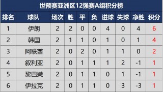 阿联酋vs叙利亚结果(阿联酋vs叙利亚结果预测)