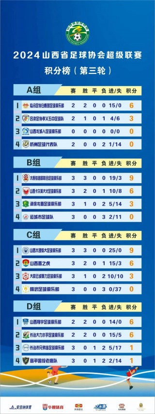 足球联赛资料(足球联赛资料2024)