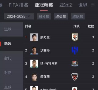 亚冠足球联赛排名(亚冠足球联赛排名前十)