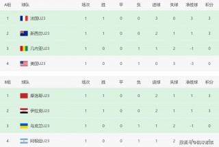 足球球员世界排名(足球球员世界排名1100)