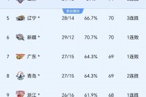 山东vs广州2020(山东vs广州比赛在线观看)