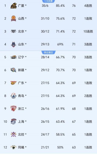 山东vs广州2020(山东vs广州比赛在线观看)