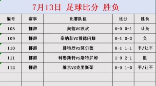 比分足球(比分足球即时比分网)