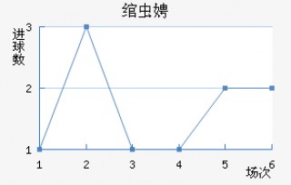 纳沙泰尔vs(纳沙泰尔vs韦尔)