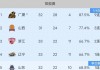 cba山东vs江苏(cba山东vs江苏录像回放)