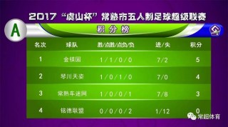 足球积分相同(足球积分相同怎么处理)