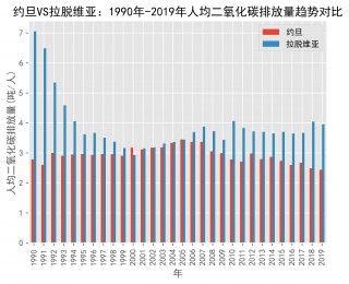 克罗地亚vs约旦分析(克罗地亚vs约旦分析图)