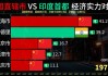 印度vs中国2016(印度VS中国10强省GDP对比)