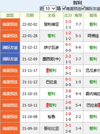 墨西哥vs智利预测(墨西哥vs智利预测结果)