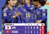 亚锦赛韩国VS日本(亚运会韩国对日本足球)