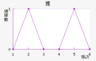 沃斯卡拉VS(沃斯卡拉VS米奈)
