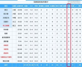 马刺VS公牛预测(马刺和公牛哪个厉害)
