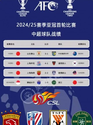 中国香港足球排名(香港足球排名亚洲第几位了)
