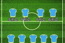 足球中锋阵型(足球中锋最经典打法)