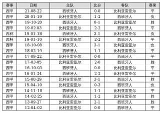足球 *** 概率(足球 *** 14场胜负)