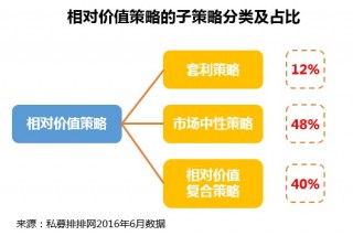 对冲套利足球(足球如何对冲套利)