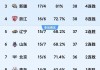 20161230辽宁vs广东(20202021辽宁对阵广东)