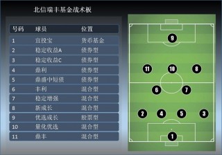 4231足球阵型图(4231足球阵型详解)